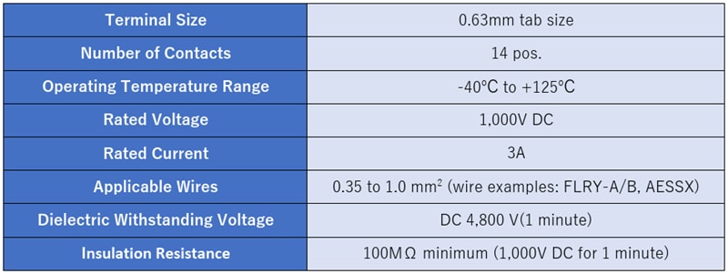Chart - JAE Electronics MY05 Automotive Connectors